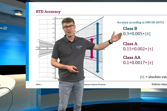 Explicación de las clases de precisión de los sensores RTD