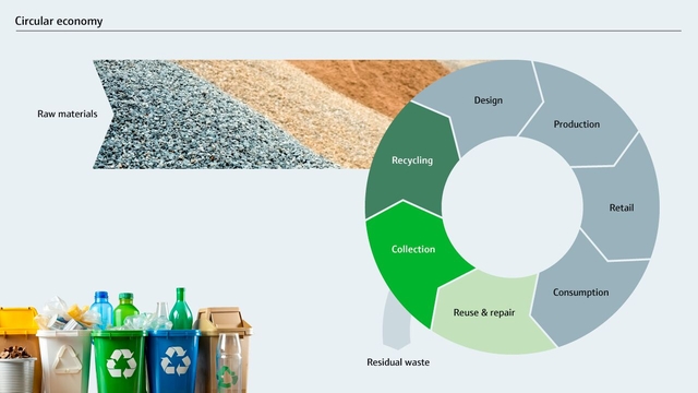 El principio de la economía circular