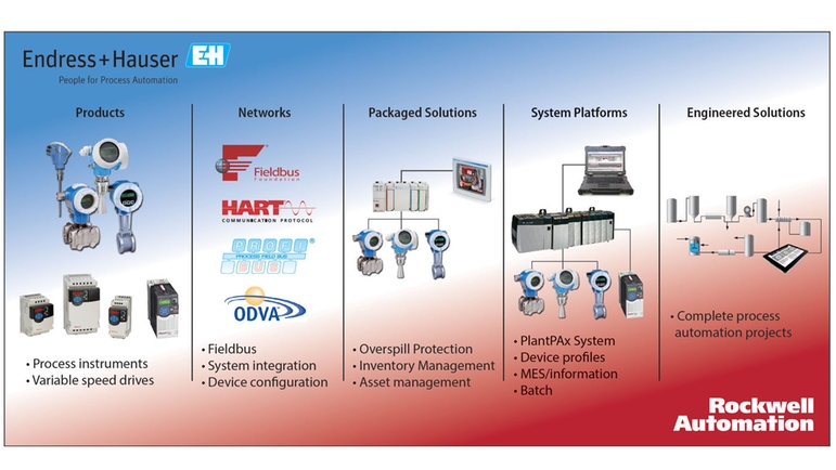 Integración de equipos: las competencias combinadas proporcionan una integración excelente.