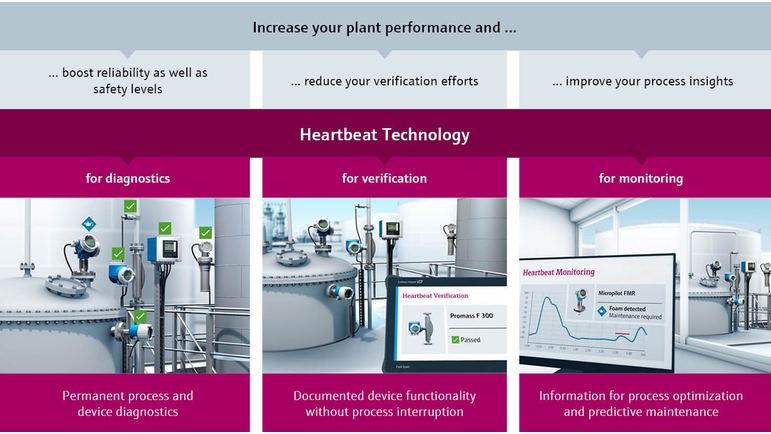 Heartbeat Technology™ Heartbeat Technology™