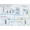 Proceso de purificación de agua