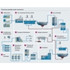 Tratamiento de aguas industriales