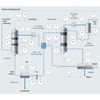 Mapas de proceso o ilustraciones sobre el tratamiento de las aminas en la industria procesadora de gas