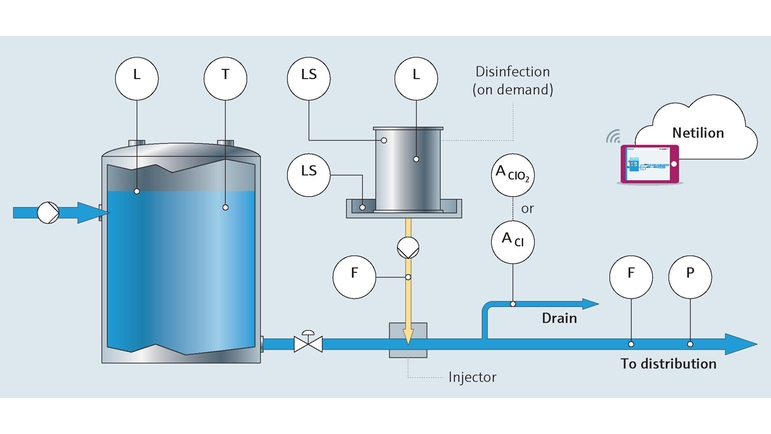 Tratamiento del agua potable en la industria de alimentos y bebidas