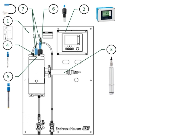 Details of multiparameter panel for drinking water