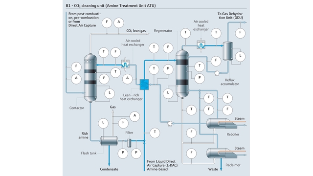 Solución rica en aminas que se añade a los gases de combustión para separar el CO₂ de otros componentes. Solución rica en aminas que se añade a los gases de combustión para separar el CO₂ de otros componentes.