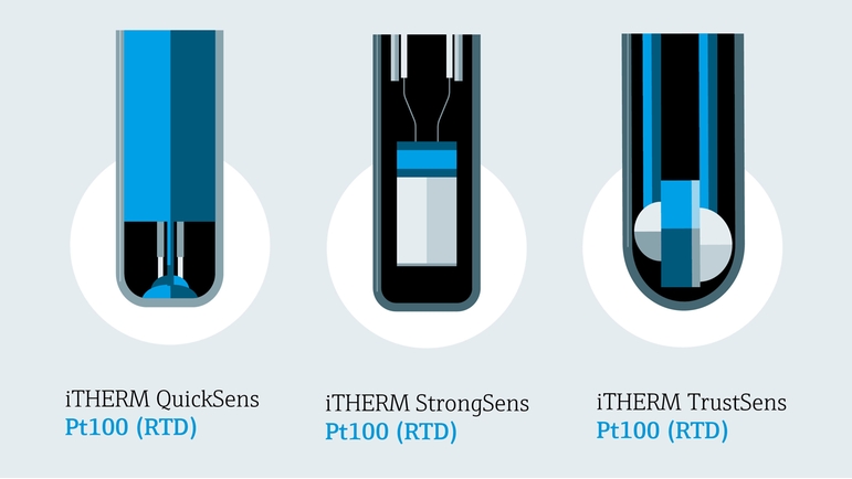 Ilustración detallada deiTHERMQuickSens, StrongSens y TrustSens