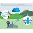 Infografía, monitorización del caudal del manantial, medición del caudal, acceso remoto, Netilion Cloud, Titterten